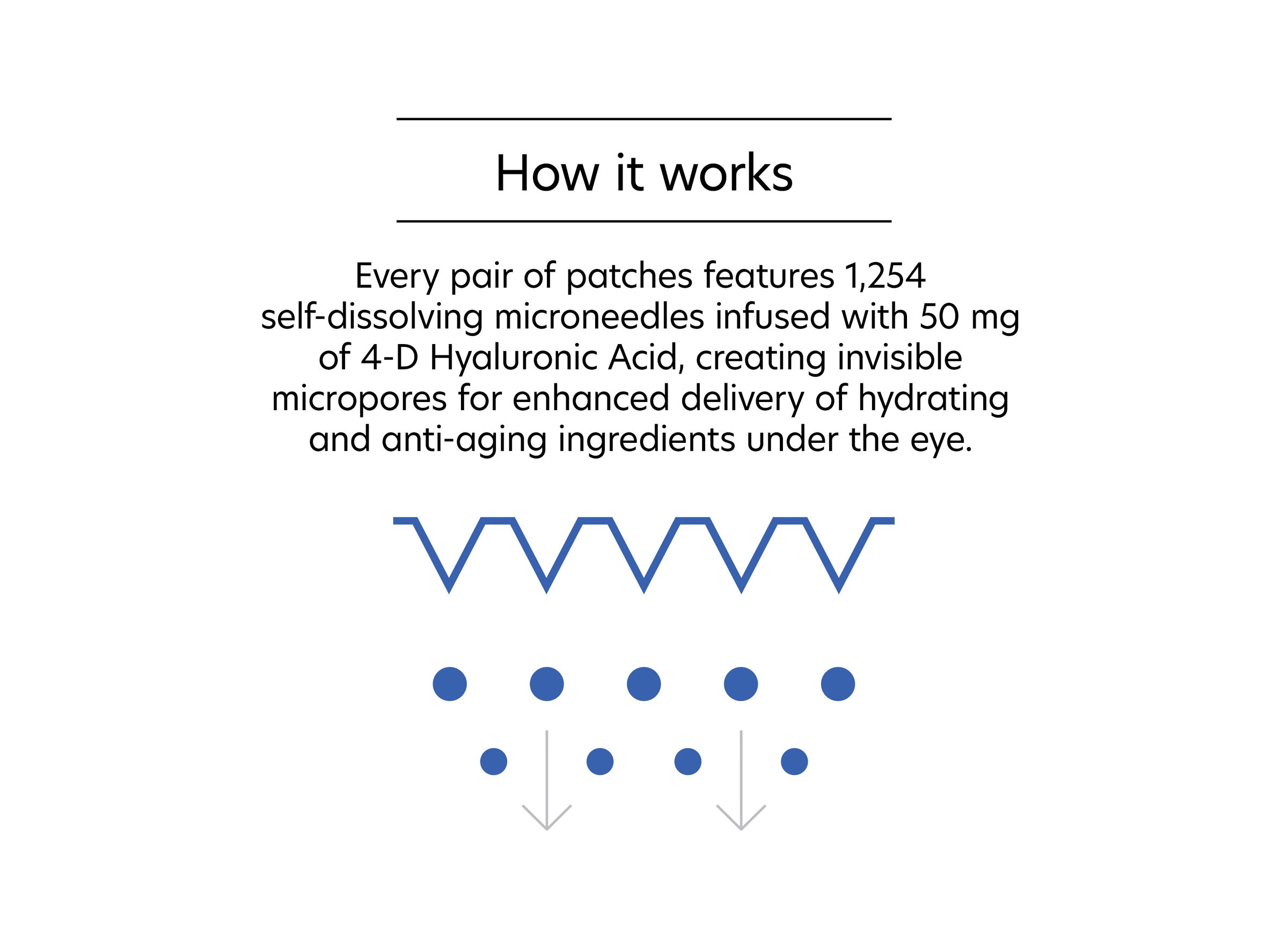 Hyaluronic Acid Microneedle Eye Patches