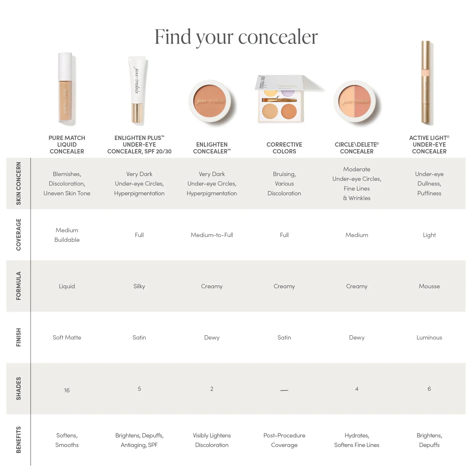 Enlighten Plus™ Under-eye Concealer