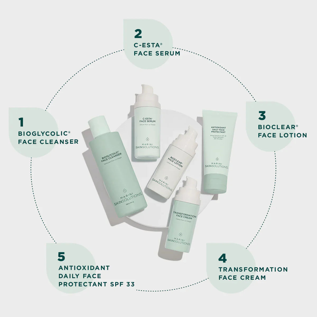 Skin Care Management System™