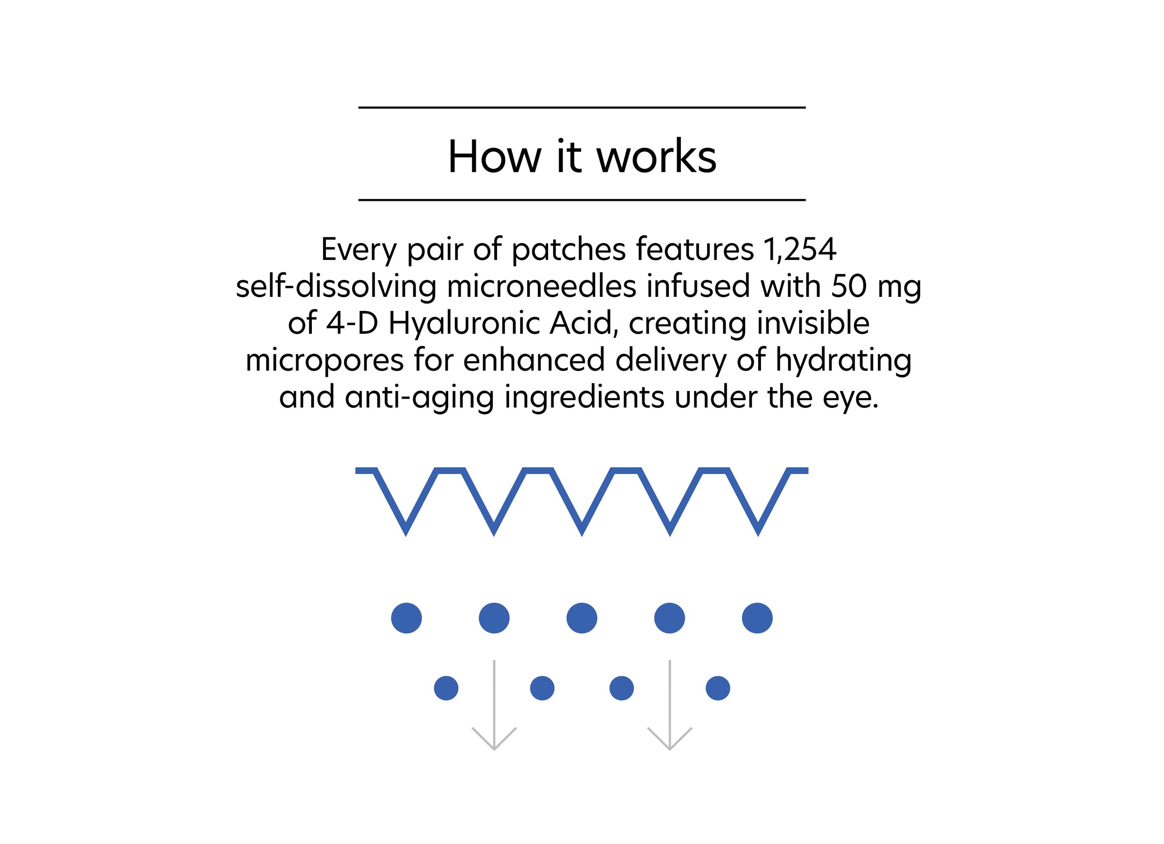 Hyaluronic Acid Microneedle Eye Patches - 1 Treatment